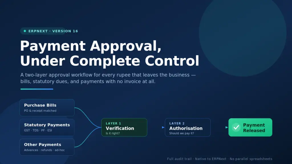 ERPNext Version 16 two-layer payment approval workflow — purchase bills, statutory payments and non-invoice payments routed through verification and authorisation before release